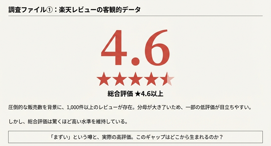 楽天のレビューから分析する本当の評判