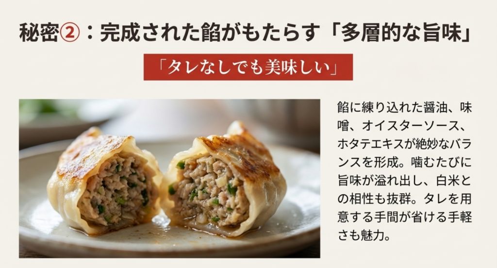 醤油、味噌、オイスターソースなどが練り込まれた餡の断面写真と、白米に合うことを説明するスライド。