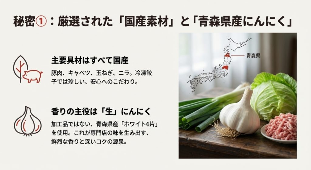 主要具材が国産であることと、香りの主役である青森県産「ホワイト6片」生にんにくを紹介するイメージ画像。
