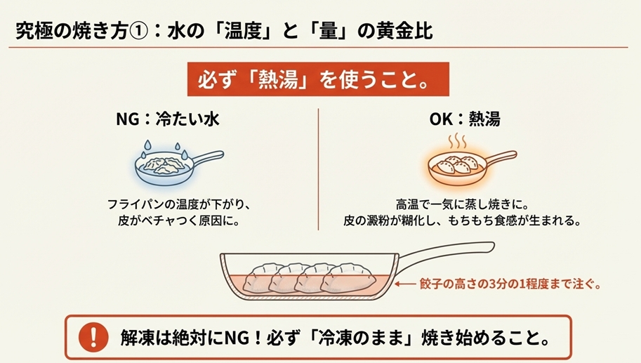 失敗しない焼き方のコツと水の量の黄金比