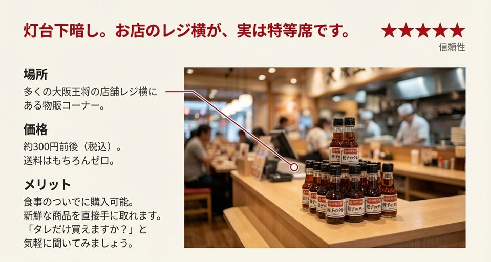 実店舗のレジ前で販売されている瓶入りタレの価格