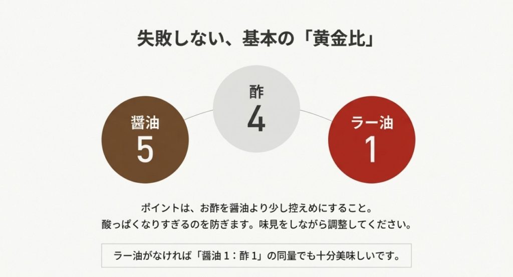自分で作る黄金比の簡単な作り方