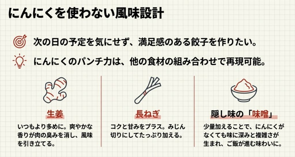 餃子の具ににんにくなしでも美味しい理由