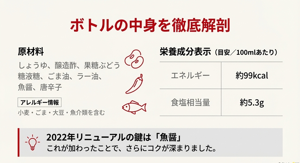 鉄ラー油入りタレの原材料やカロリーの最新情報