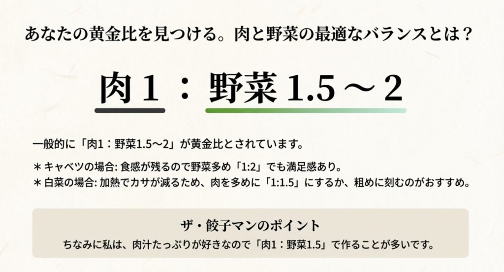 餃子の肉と野菜のおいしい比率