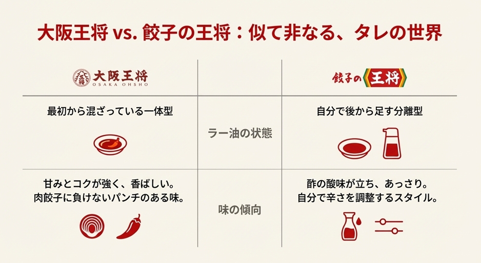 餃子の王将との違いや味の特徴を見分けるポイント