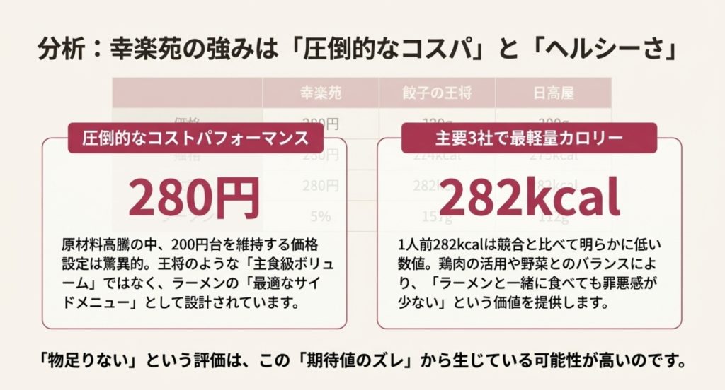 気になるカロリーと栄養成分
