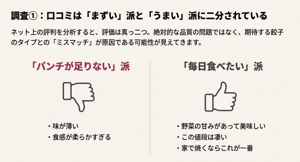 幸楽苑の餃子の口コミや評判を調査