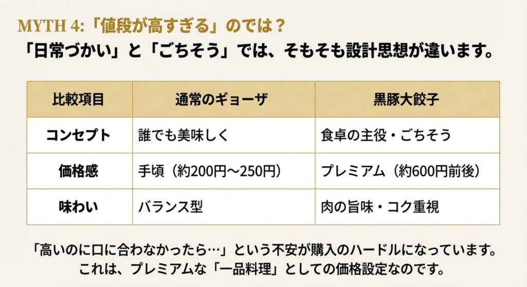 値段が高い？コストコなら安いか比較