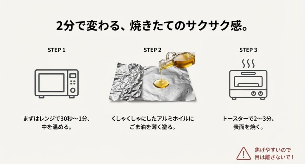 トースター併用で皮の食感を復活させる