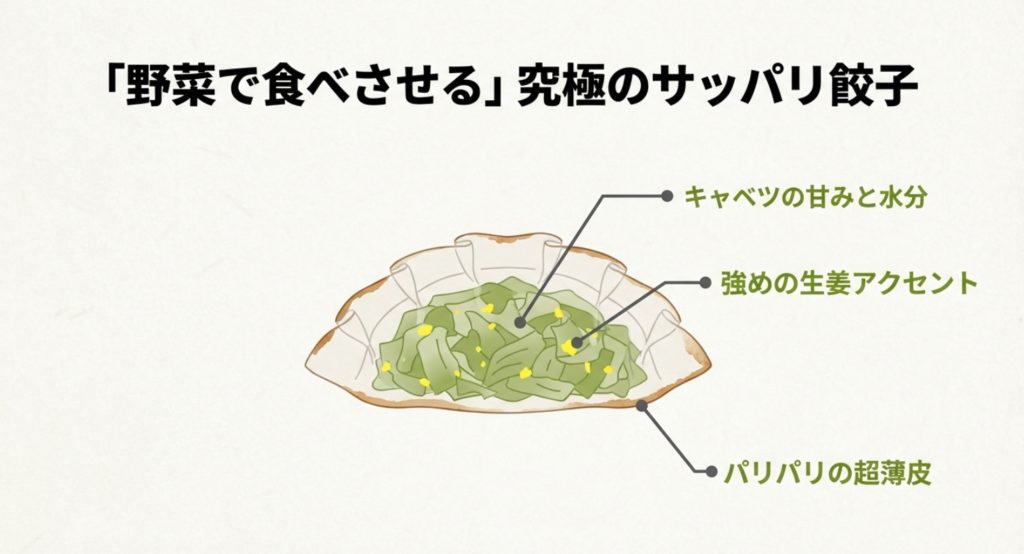 野菜と生姜たっぷりの特徴解説