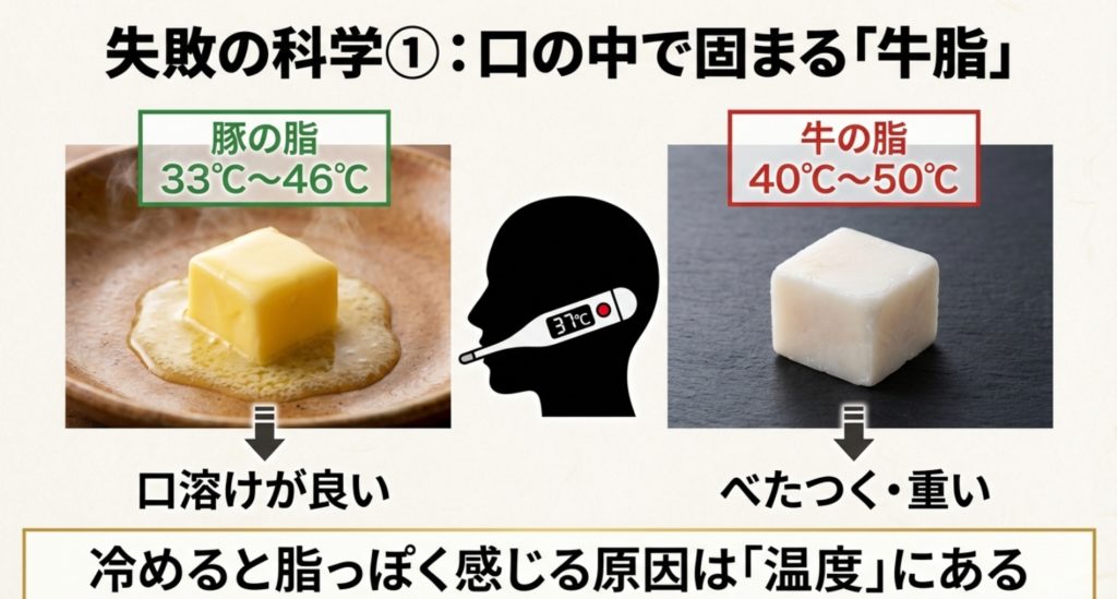 脂肪融点の違いが招くまずい食感と口当たりの悪化