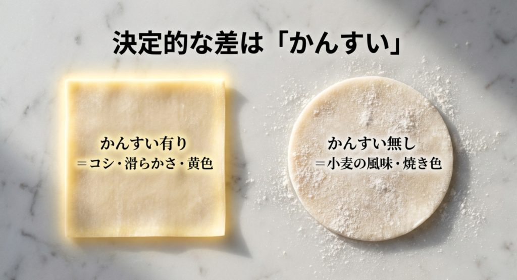 かんすいの有無と原材料